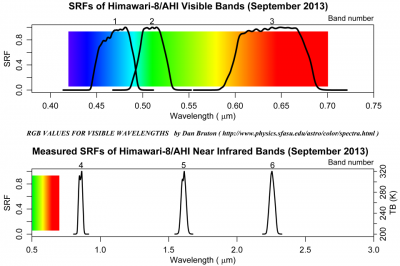 AHI_SRF_VNIR_201309