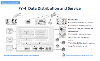 FY-4 Data Distribution