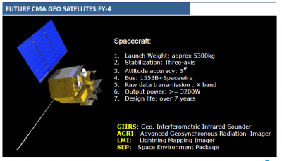 FY-4 Satellite Basics