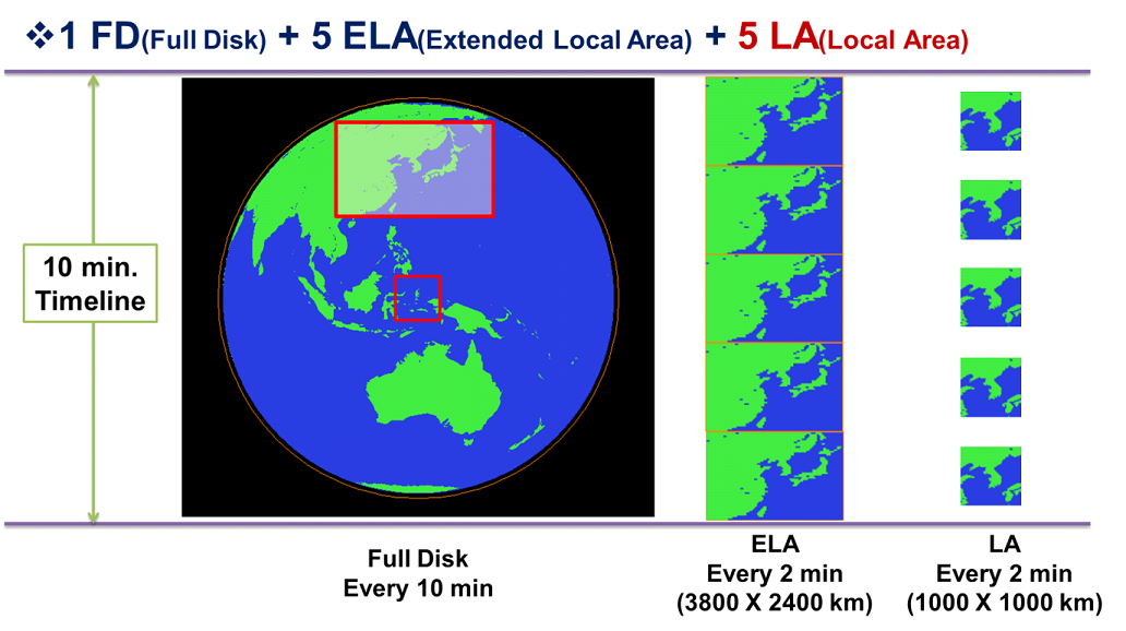 gk2a_area_of_coverage_and_observation_schedule_3