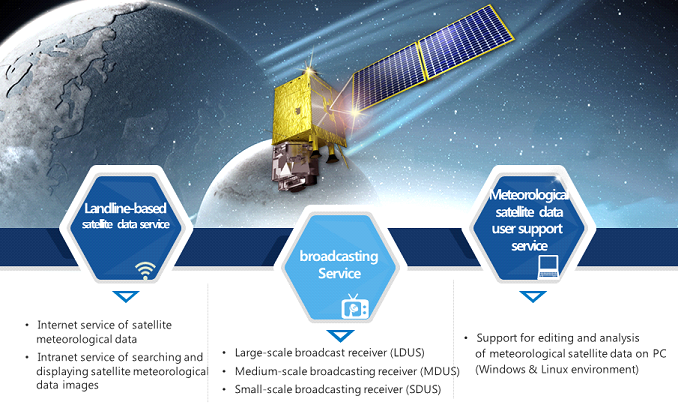 gk2a_data_access_mechanisms_1