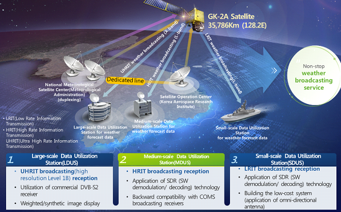 gk2a_data_access_mechanisms_2