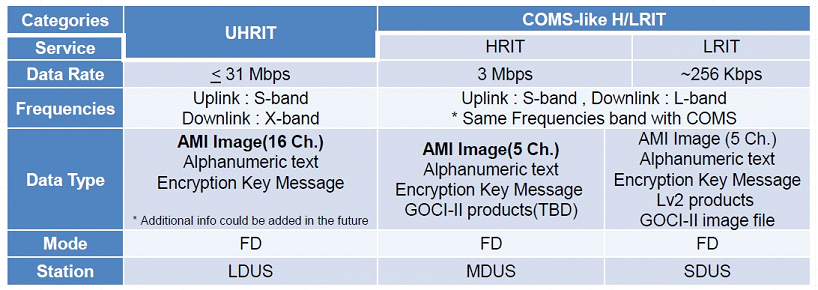 gk2a_data_access_mechanisms_3