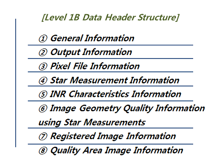 gk2a_data_formats_and_volumes_2