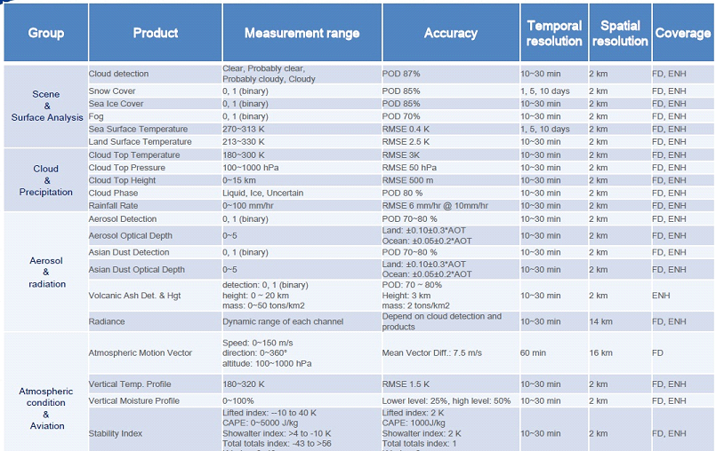 gk2a_data_products_and_applications_2