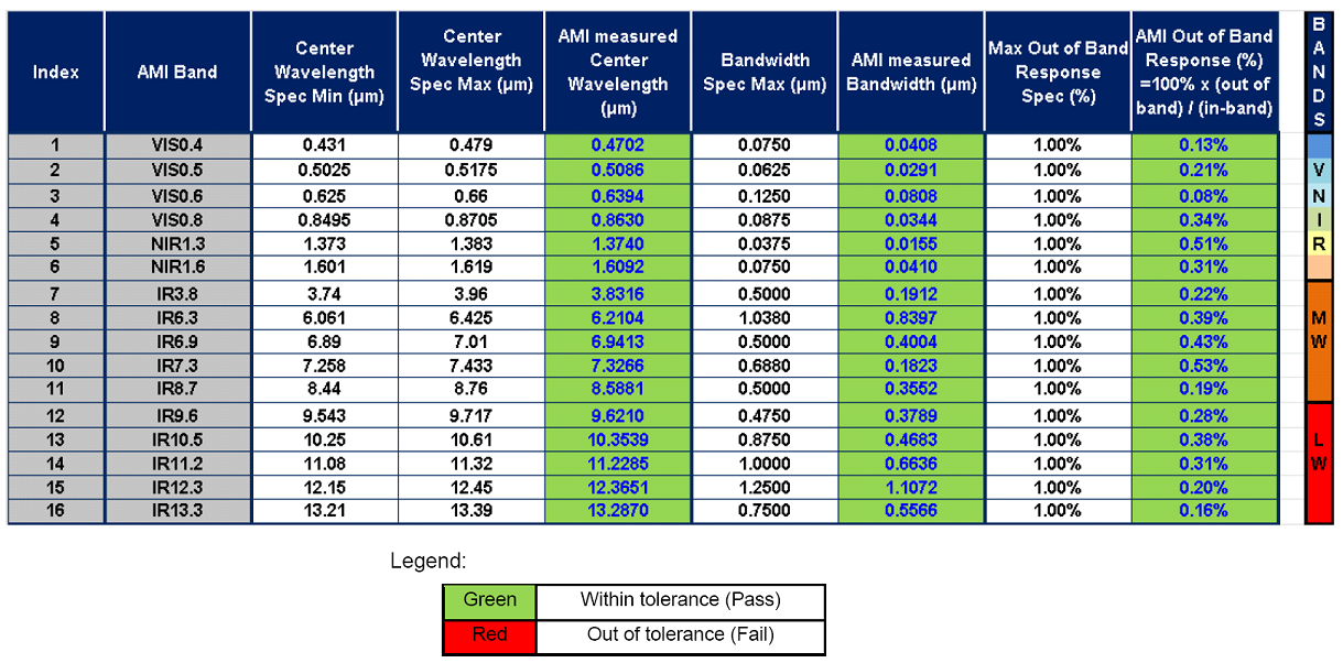 gk2a_instrument_performane_2