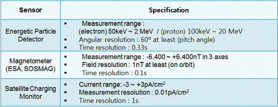 gk2a_instrument_performane_3