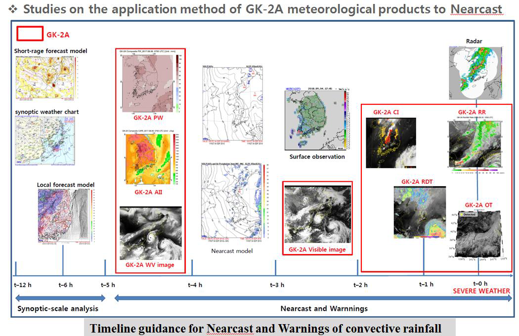 gk2a_user_readness_planning_3