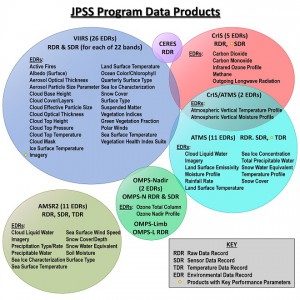 JPSS_Products_Bubble_Chart-660 (1)