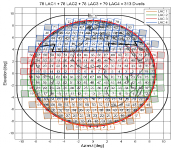 Graphic showing MTG Infrared Sounder dwell coverage