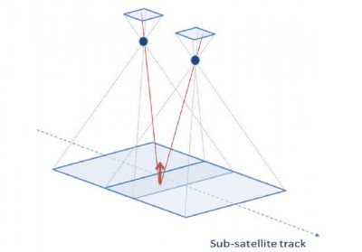 The 3MI measurement concept