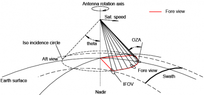 MWI Viewing Geometry. Credit: OHB-Italia