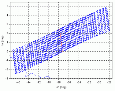 Detailed scanning characteristics of IASI-NG